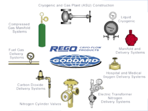 rego products suppliers in uk